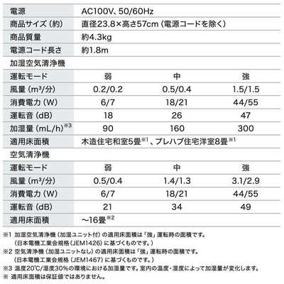 加湿空気清浄機　アイリスオーヤマ【KAPSH301W】14畳～16畳用 楽天市場】空気清浄機 加湿器 コンパクト 360°吸引 16畳