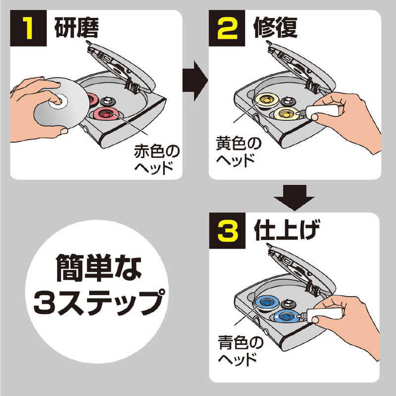 サンワサプライ サンワサプライ ディスク自動修復機 研磨タイプ CD-RE2AT CD-RE2AT