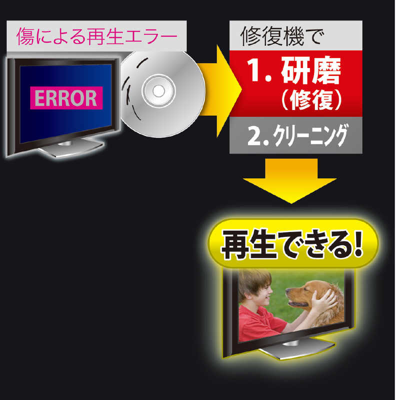 サンワサプライ サンワサプライ ディスク自動修復機 研磨タイプ CD-RE2AT CD-RE2AT