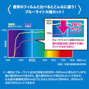 サンワサプライ 液晶保護フィルム ブルーライトカット｢21.5型ワイド用｣指紋防止･反射防止 LCD-215WBCAR