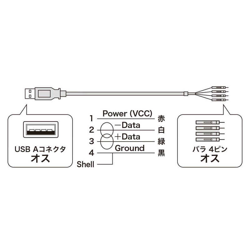 サンワサプライ サンワサプライ ＵＳＢケーブル TK-USB1N TK-USB1N