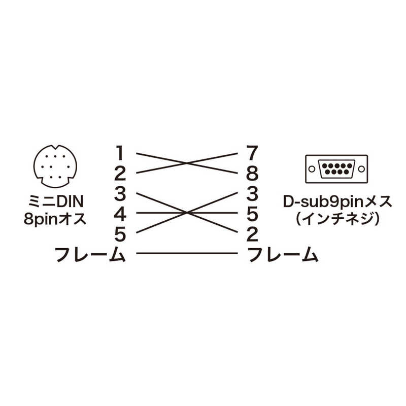 サンワサプライ サンワサプライ MIDI接続ケーブル(ミニDIN8pinオス-D-sub9pinメス インチネジ(4-40)･1.8m) KB-MID04-18 KB-MID04-18