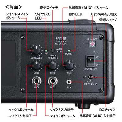 サンワサプライ ワイヤレスマイク付き拡声器スピーカー MM-SPAMP4 の