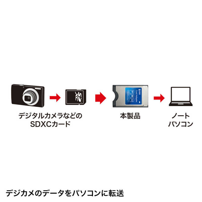 サンワサプライ サンワサプライ SDカードアダプタ ADR-SD5 ADR-SD5