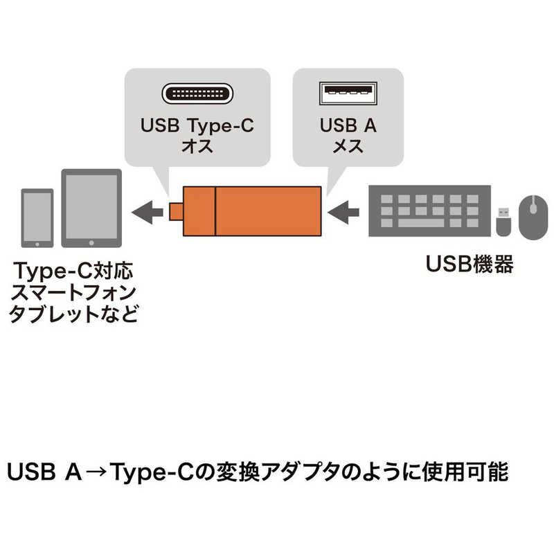 サンワサプライ サンワサプライ Type-Cコンパクトカードリーダー(USB 1ポート付き) ADR-3TCMS7BK ADR-3TCMS7BK