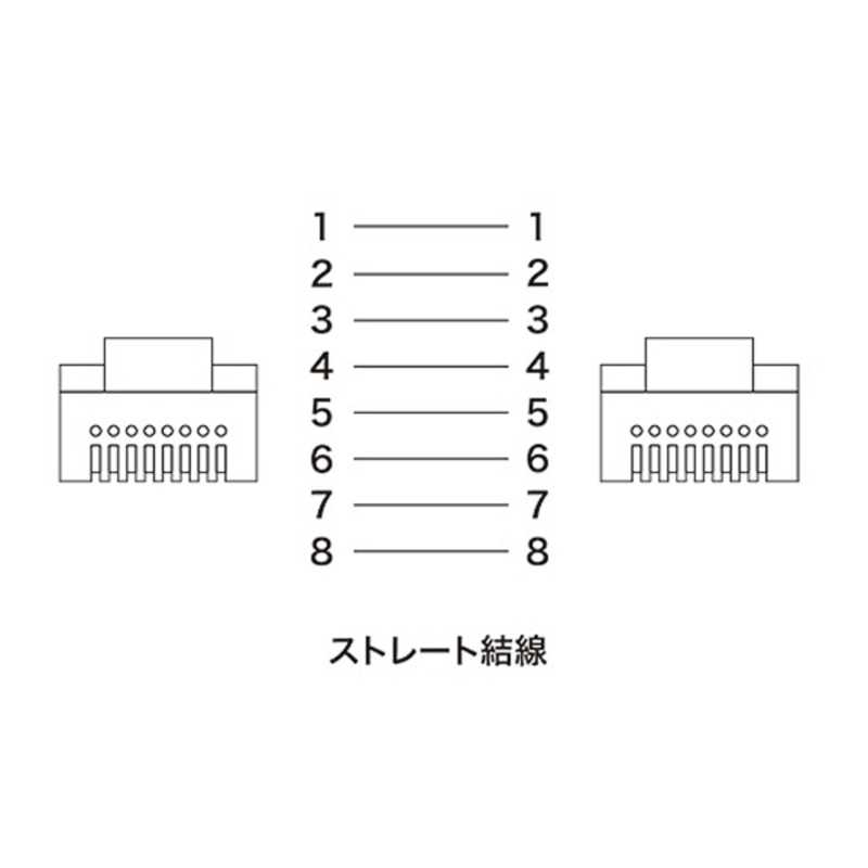 サンワサプライ サンワサプライ カテゴリー5e対応 LANケーブル ツメが折れない(レッド･0.5m)簡易パッケージ LA-Y5TS-005R LA-Y5TS-005R