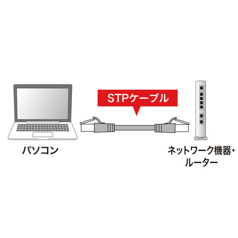 サンワサプライ サンワサプライ カテゴリー5e対応 STP LANケーブル ギガビットイーサネット対応(0.5m) KB-STPTS-005 (ライトグレｰ) KB-STPTS-005 (ライトグレｰ)