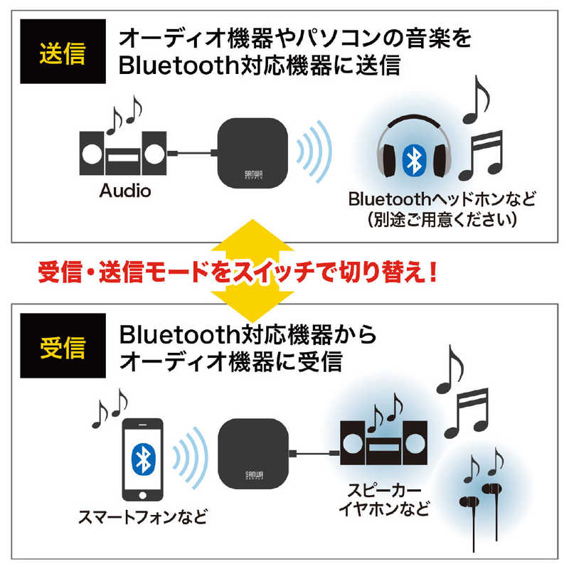 サンワサプライ サンワサプライ Bluetoothオーディオトランスミッター&レシーバー MM-BTAD5 MM-BTAD5