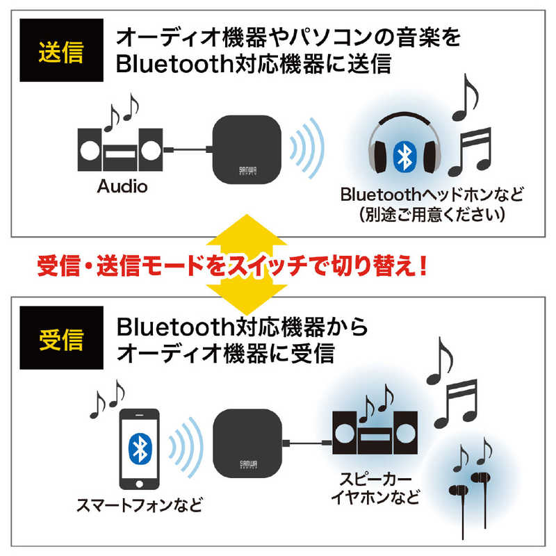 サンワサプライ Bluetoothオーディオトランスミッターレシーバー MM-BTAD5 の通販 | カテゴリ：オーディオ・ヘッドホン・楽器 |  サンワサプライ 家電通販のコジマネット - 全品代引き手数料無料