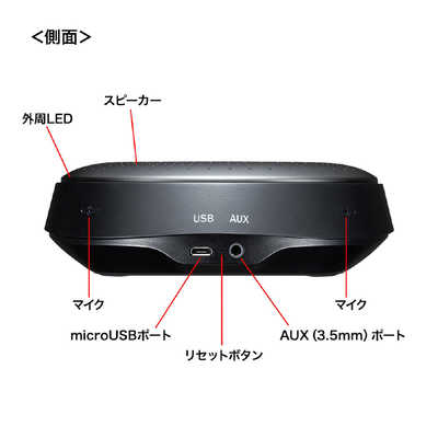 サンワサプライ Bluetooth会議スピーカーフォン MM-BTMSP1 の