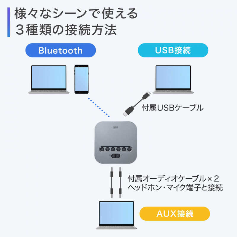 サンワサプライ サンワサプライ スピーカーフォンx2+送信機 Bluetooth+USB-A+3.5mm接続 会議用 [USB電源] MM-BTMSP3 MM-BTMSP3