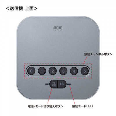 SANWA SUPPLY サンワサプライ Bluetooth会議スピーカーフォン