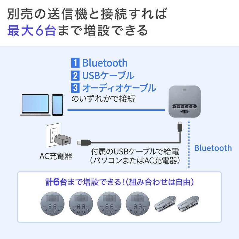 サンワサプライ サンワサプライ Bluetooth会議スピーカーフォン(スピーカーフォンのみ) MM-BTMSP3MC MM-BTMSP3MC