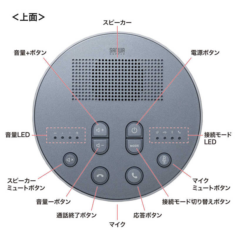 サンワサプライ サンワサプライ Bluetooth会議スピーカーフォン(スピーカーフォンのみ) MM-BTMSP3MC MM-BTMSP3MC