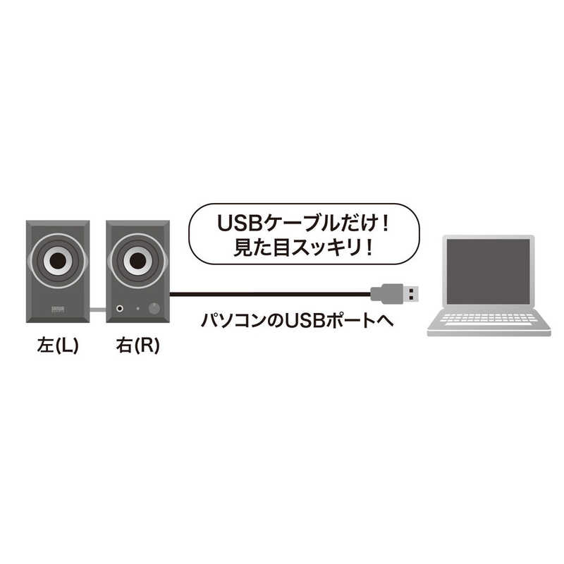 サンワサプライ サンワサプライ USBスピーカー（ブラック） MM-SPU10BKN MM-SPU10BKN