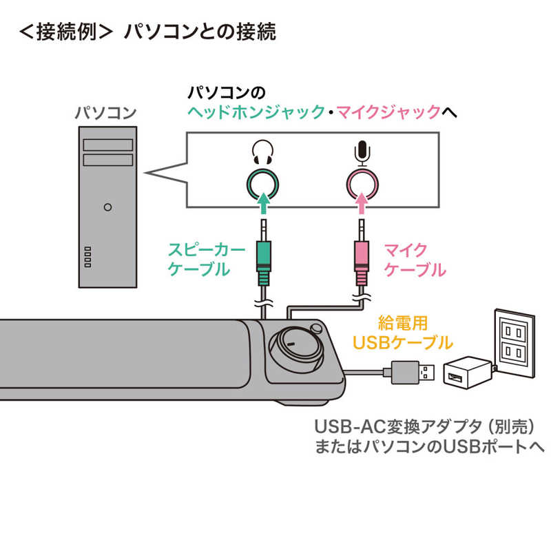 サンワサプライ サンワサプライ スリムサウンドバースピーカー(USB電源) MM-SPSBA3 MM-SPSBA3