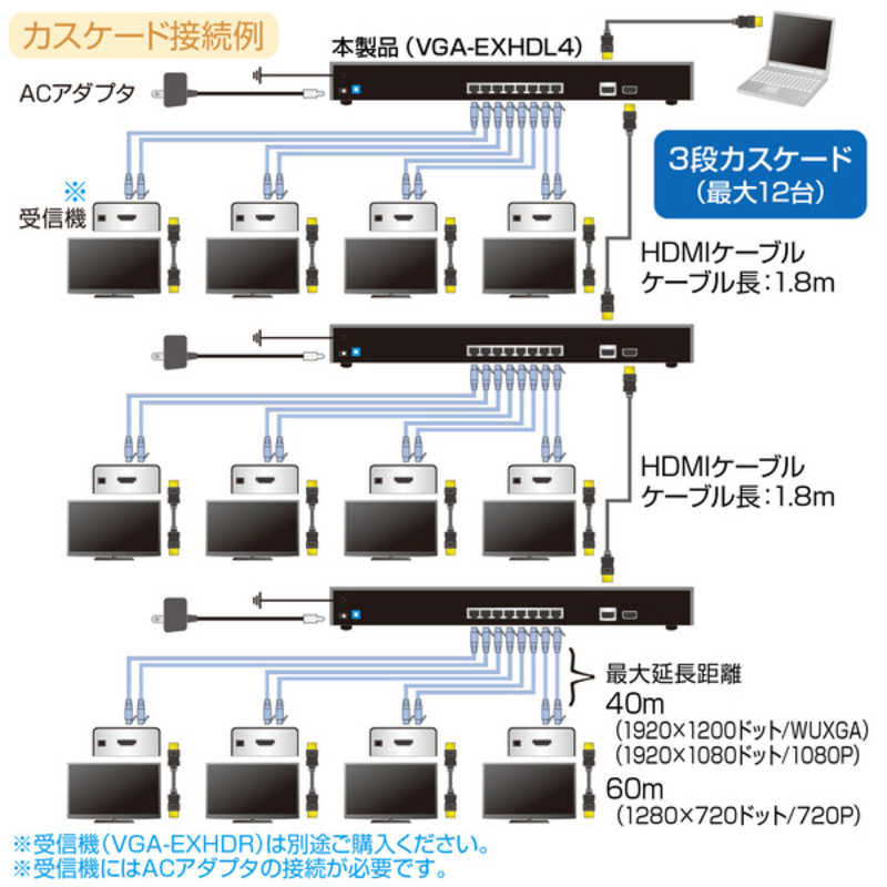 サンワサプライ サンワサプライ HDMIエクステンダー VGA-EXHDL4 VGA-EXHDL4