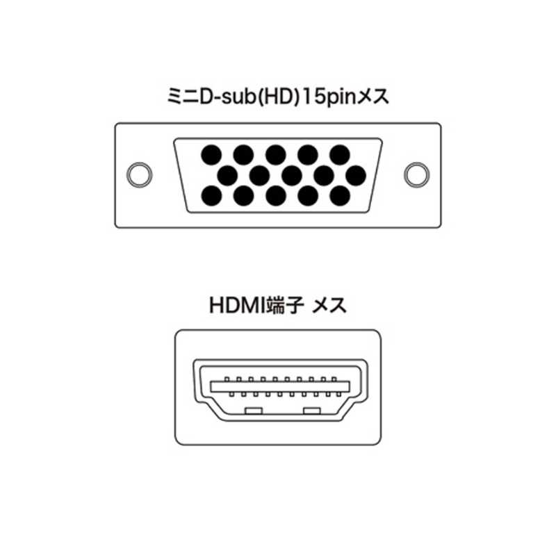 サンワサプライ サンワサプライ 変換コンバーター ｢VGA(ミニD-sub15pin･メス)⇒ HDMI A(メス)｣ VGA-CVHD2 VGA-CVHD2