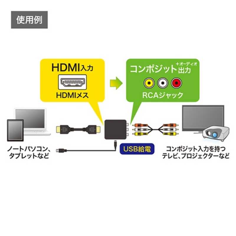 サンワサプライ サンワサプライ 変換コンバーター ｢HDMIメス ⇒ コンポジット出力(RCAジャック)｣ VGA-CVHD3 VGA-CVHD3
