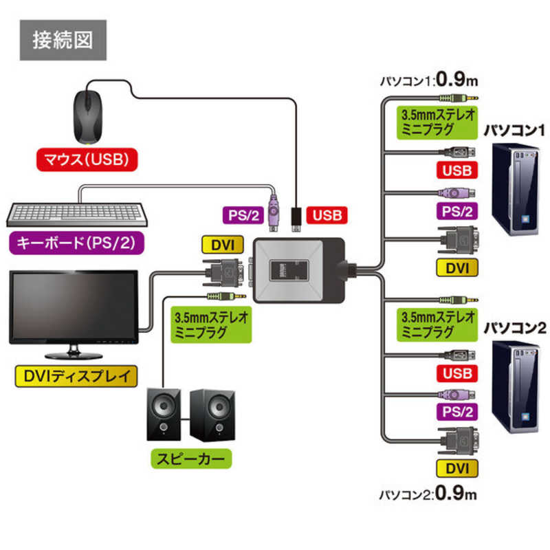 サンワサプライ サンワサプライ ディスプレイエミュレーション対応DVIパソコン自動切替器(2:1) SW-KVM2DXN SW-KVM2DXN
