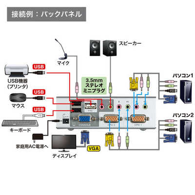サンワサプライ USB・PS/2コンソール両対応パソコン自動切替器(2:1) SW