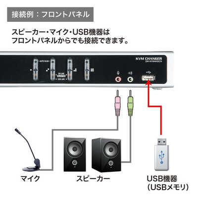 デュアルリンクDVI対応KVM切替器 (4:1) Amazon.co.jp: サンワサプライ デュアルリンクDVI対応パソコン自動切替