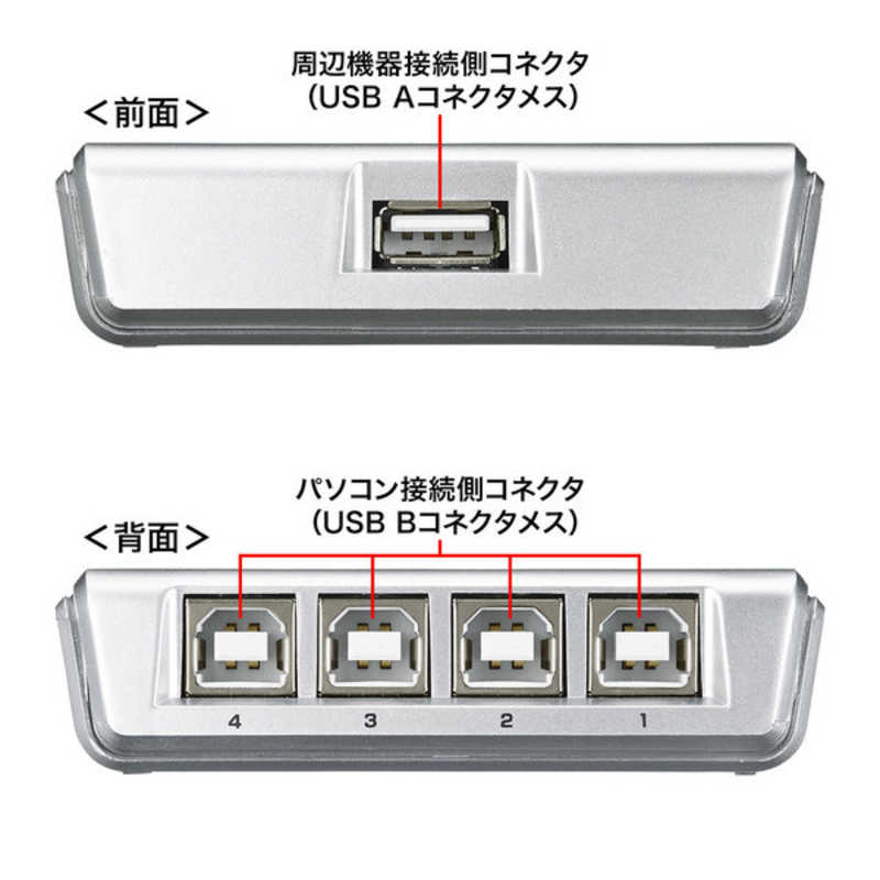 サンワサプライ サンワサプライ USB2.0手動切替器 4回路 SW-US24N SW-US24N