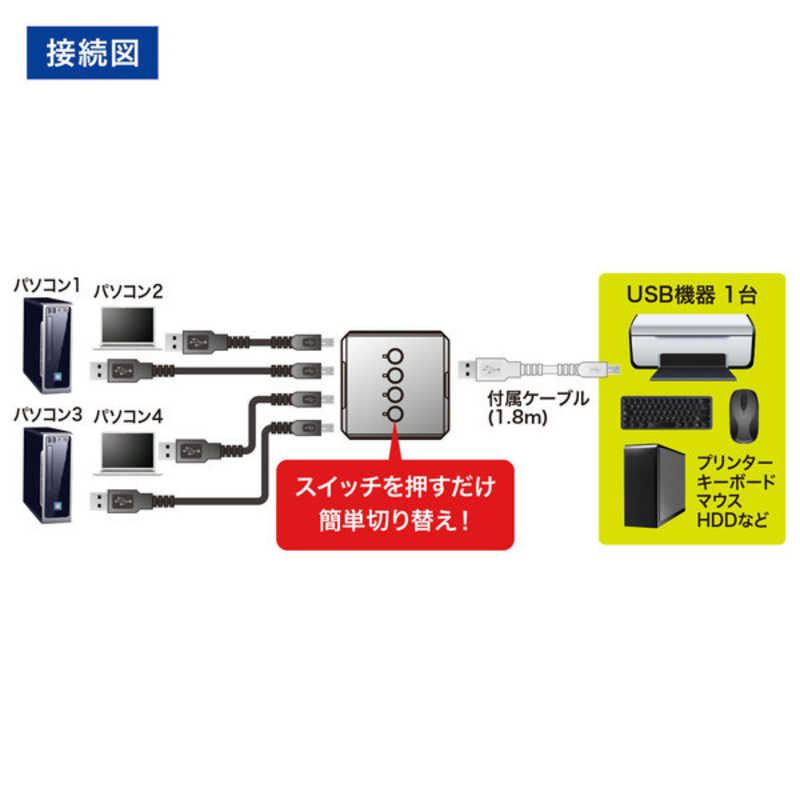 サンワサプライ サンワサプライ USB2.0手動切替器 4回路 SW-US24N SW-US24N