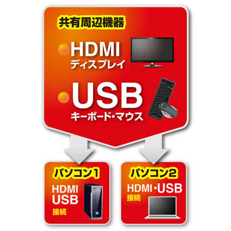サンワサプライ サンワサプライ HDMI対応手元スイッチ付きパソコン自動切替器(2:1) SW-KVM2WHU SW-KVM2WHU