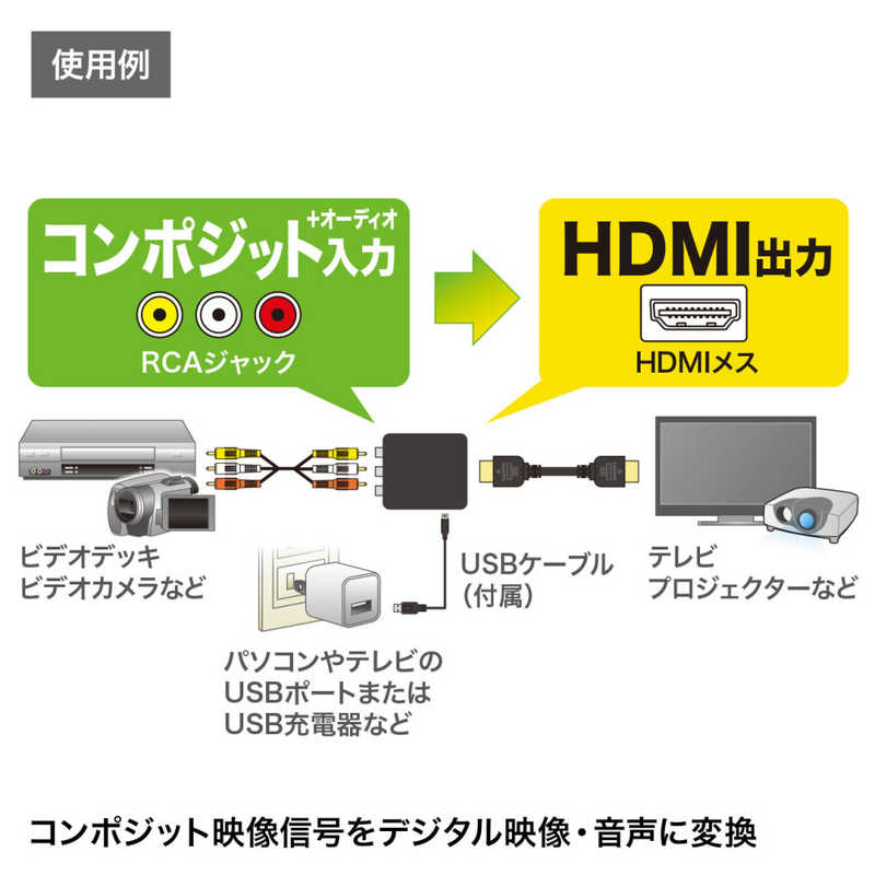 サンワサプライ サンワサプライ コンポジット信号HDMI変換コンバーター VGA-CVHD4 VGA-CVHD4