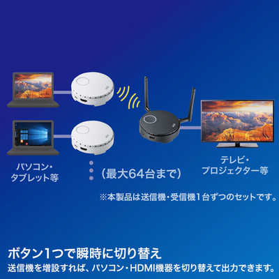 サンワサプライ ワイヤレスHDMIエクステンダー VGA-EXWHD6 の