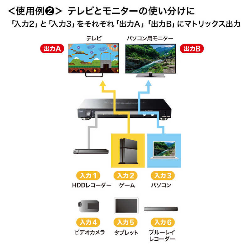 サンワサプライ サンワサプライ HDMI切替器(6入力2出力･マトリックス切替機能付き) SW-UHD62 SW-UHD62