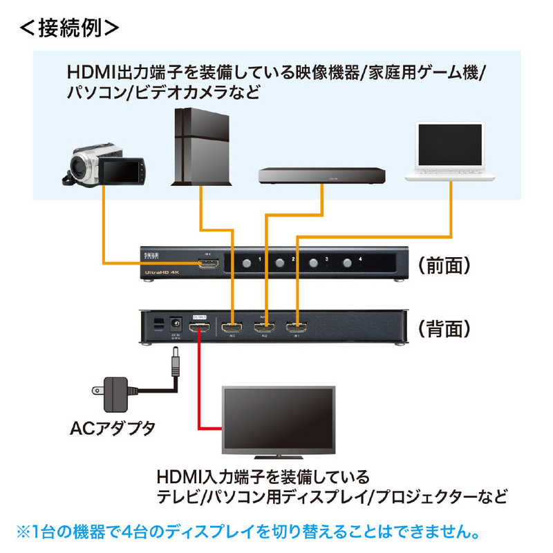 サンワサプライ サンワサプライ 4K･HDR･HDCP2.2対応HDMI切替器(4入力･1出力) SW-HDR41H SW-HDR41H