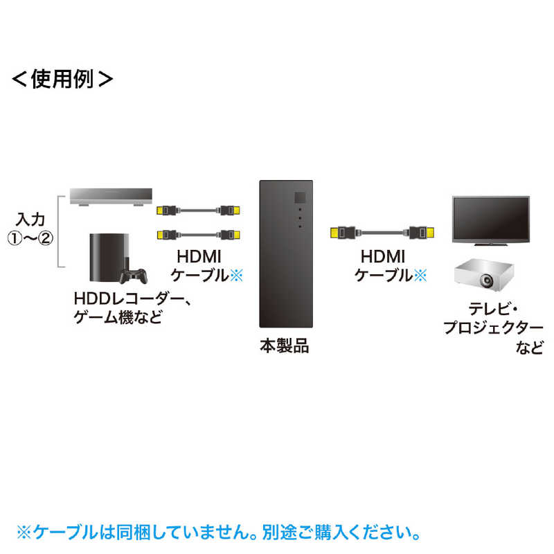 サンワサプライ サンワサプライ HDMI切替器(2入力･1出力) SW-HD21L SW-HD21L