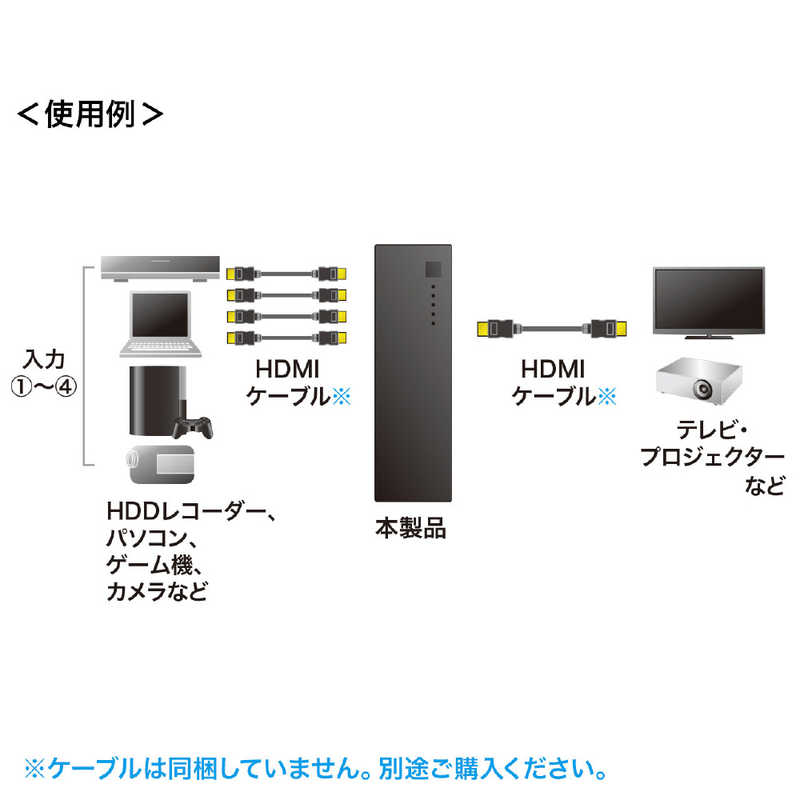 サンワサプライ サンワサプライ HDMI切替器(4入力･1出力) SW-HD41L SW-HD41L
