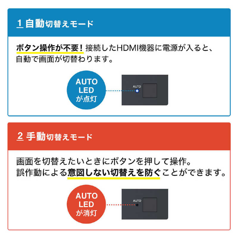 サンワサプライ サンワサプライ 4K･HDR･HDCP2.2対応HDMI切替器(4入力･1出力) SW-HDR41L SW-HDR41L