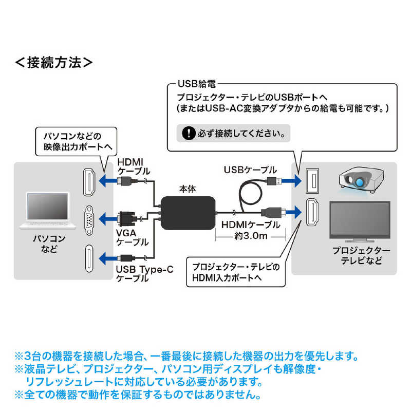 サンワサプライ サンワサプライ マルチ入力HDMI変換コンバータ VGA-CVHDMLT [3入力 /1出力 /手動 /4K対応] VGA-CVHDMLT [3入力 /1出力 /手動 /4K対応]