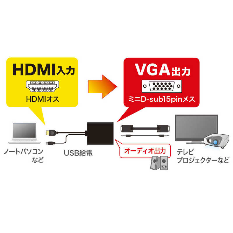 サンワサプライ サンワサプライ HDMI信号VGA変換コンバーター VGA-CVHD6 [1入力 /2出力 /手動] VGA-CVHD6 [1入力 /2出力 /手動]