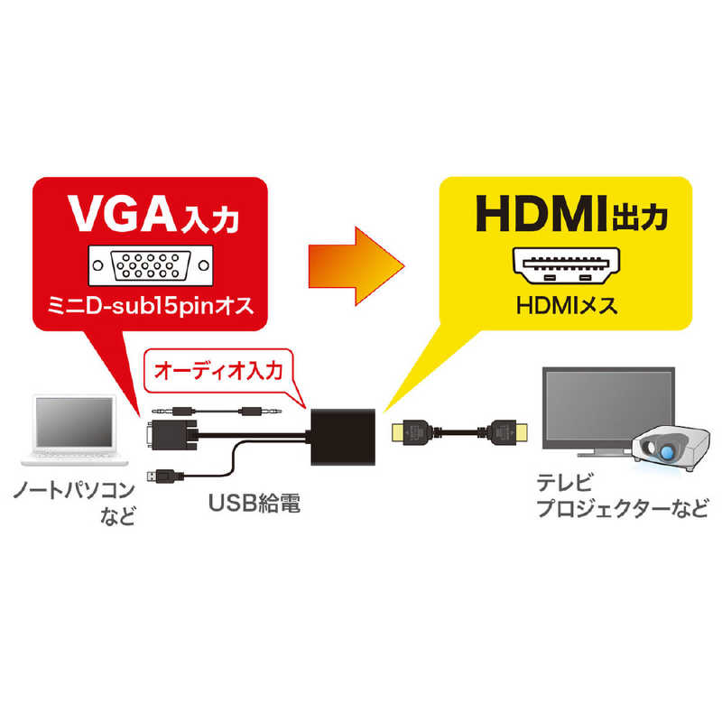 サンワサプライ サンワサプライ VGA信号HDMI変換コンバーター VGA-CVHD7 [2入力 /1出力 /手動] VGA-CVHD7 [2入力 /1出力 /手動]