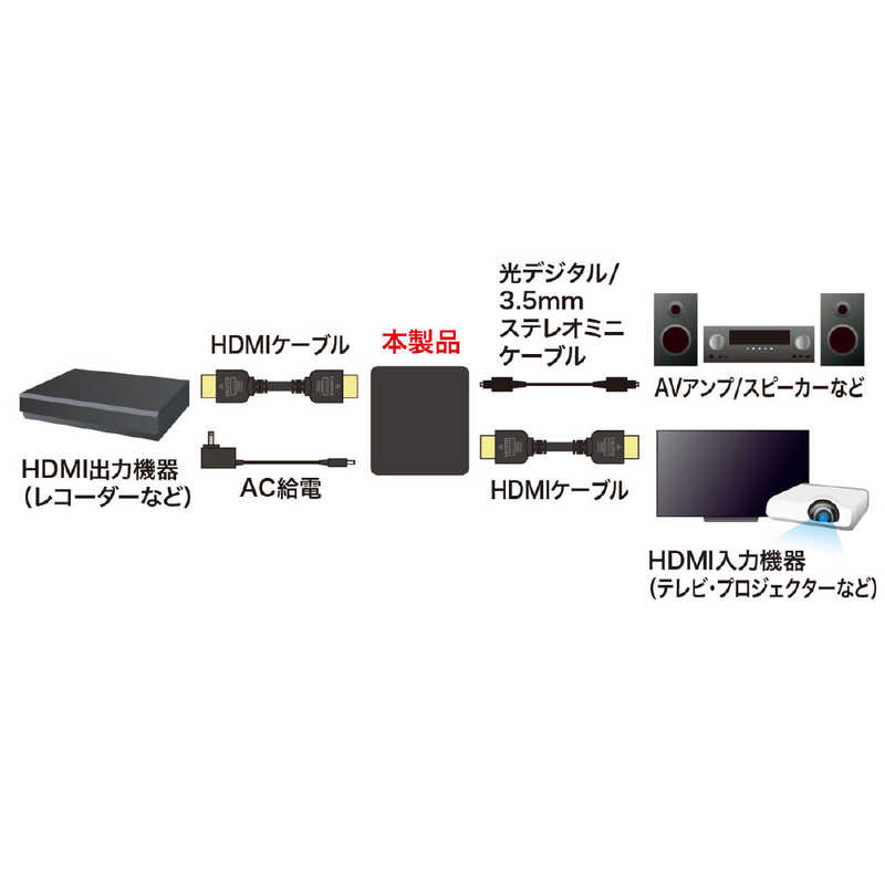 サンワサプライ サンワサプライ 4K/HDR対応HDMI信号オーディオ分離器(光デジタル/アナログ対応) VGA-CVHD8 VGA-CVHD8