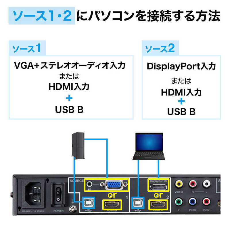サンワサプライ サンワサプライ マルチ入力対応6入力2出力HDMIマトリックス切替器 SW-UHD62MLT SW-UHD62MLT