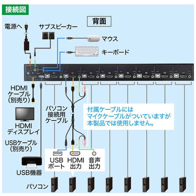 サンワサプライ サンワサプライ HDMI対応パソコン切替器 19インチマウント対応タイプ ブラック SW-KVM8HU SW-KVM8HU