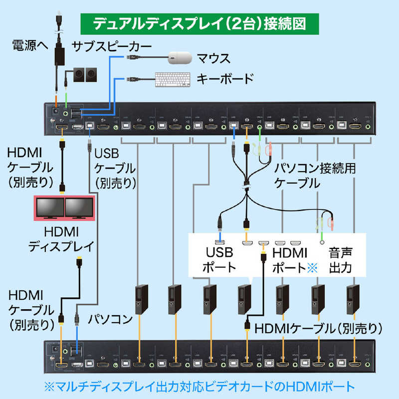 サンワサプライ サンワサプライ HDMI対応パソコン切替器 19インチマウント対応タイプ ブラック SW-KVM8HU SW-KVM8HU