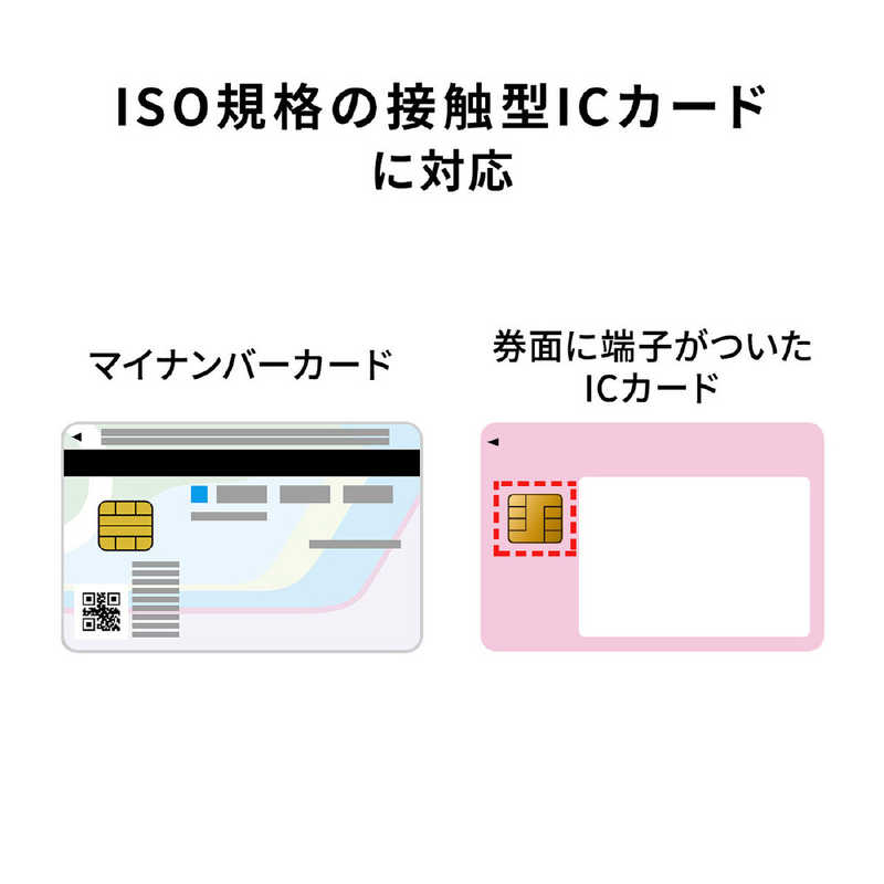 サンワサプライ サンワサプライ 接触型ICカードリーダライタ ADR-MNICU2 ADR-MNICU2