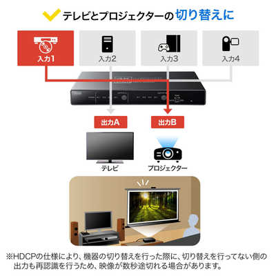 サンワサプライ 4K・HDR・光デジタル出力付きHDMIマトリックス切替器(4 サンワサプライ 4K・HDR・光デジタル出力付きHDMIマトリックス切替器(4