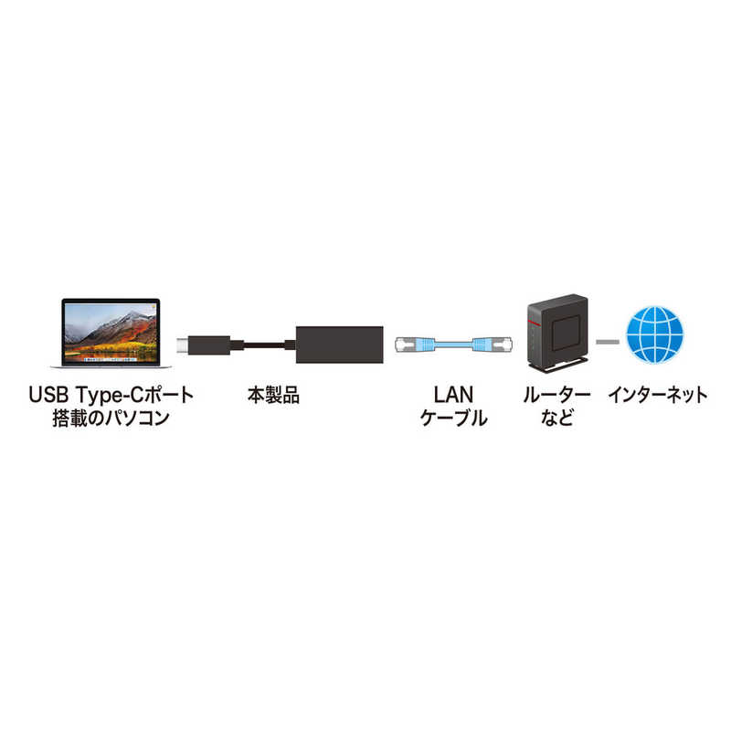 サンワサプライ サンワサプライ USB3.2 TypeC-LAN変換アダプタ（ブラック） USB-CVLAN2BKN USB-CVLAN2BKN
