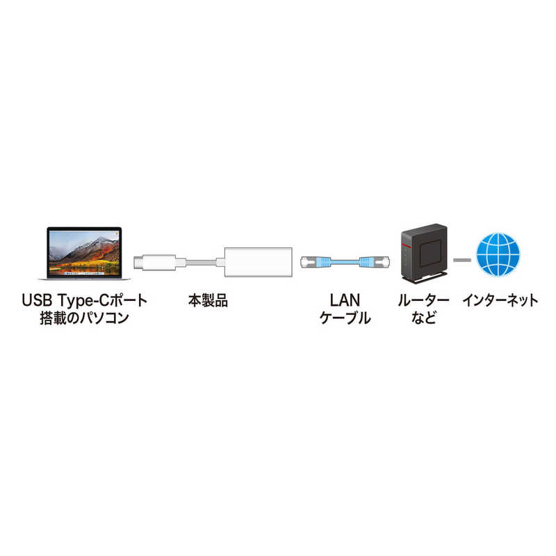 サンワサプライ サンワサプライ USB3.2 TypeC-LAN変換アダプタ（ホワイト） USB-CVLAN2WN USB-CVLAN2WN