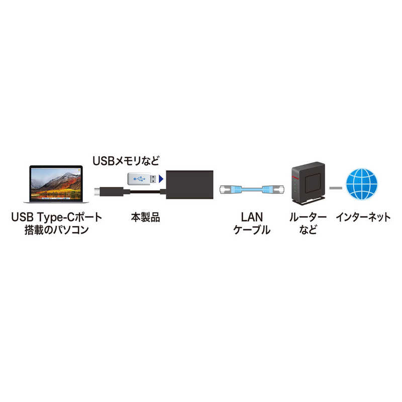 サンワサプライ サンワサプライ LAN変換アダプタ [USB-C オス→メス LAN /USB-Aメス] 5Gbps対応 ブラック USB-CVLAN4BKN USB-CVLAN4BKN
