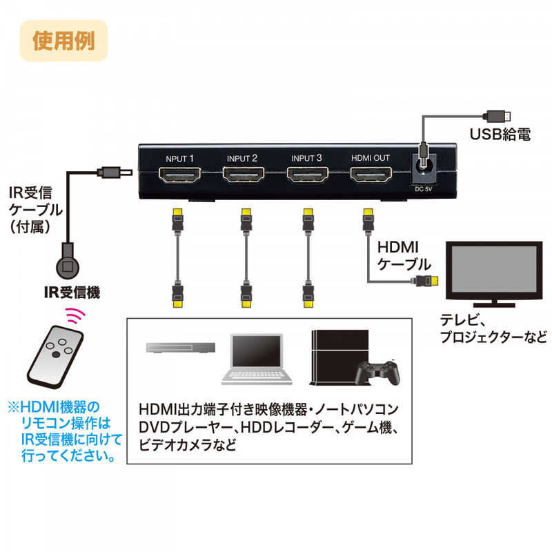 サンワサプライ サンワサプライ 3入力1出力HDMI切替器（4K/30Hz対応・リモコン付き） SW-UHD31RN SW-UHD31RN