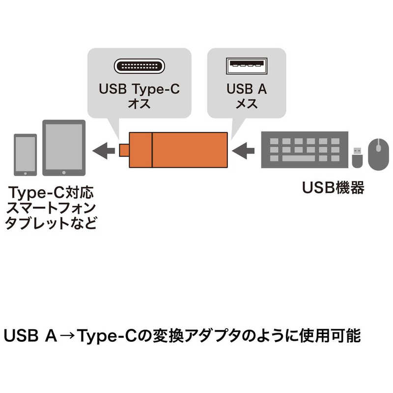 サンワサプライ サンワサプライ コンパクトカードリーダー Type-C (USB 1ポート付き) ADR-3TCMS7BKN ADR-3TCMS7BKN